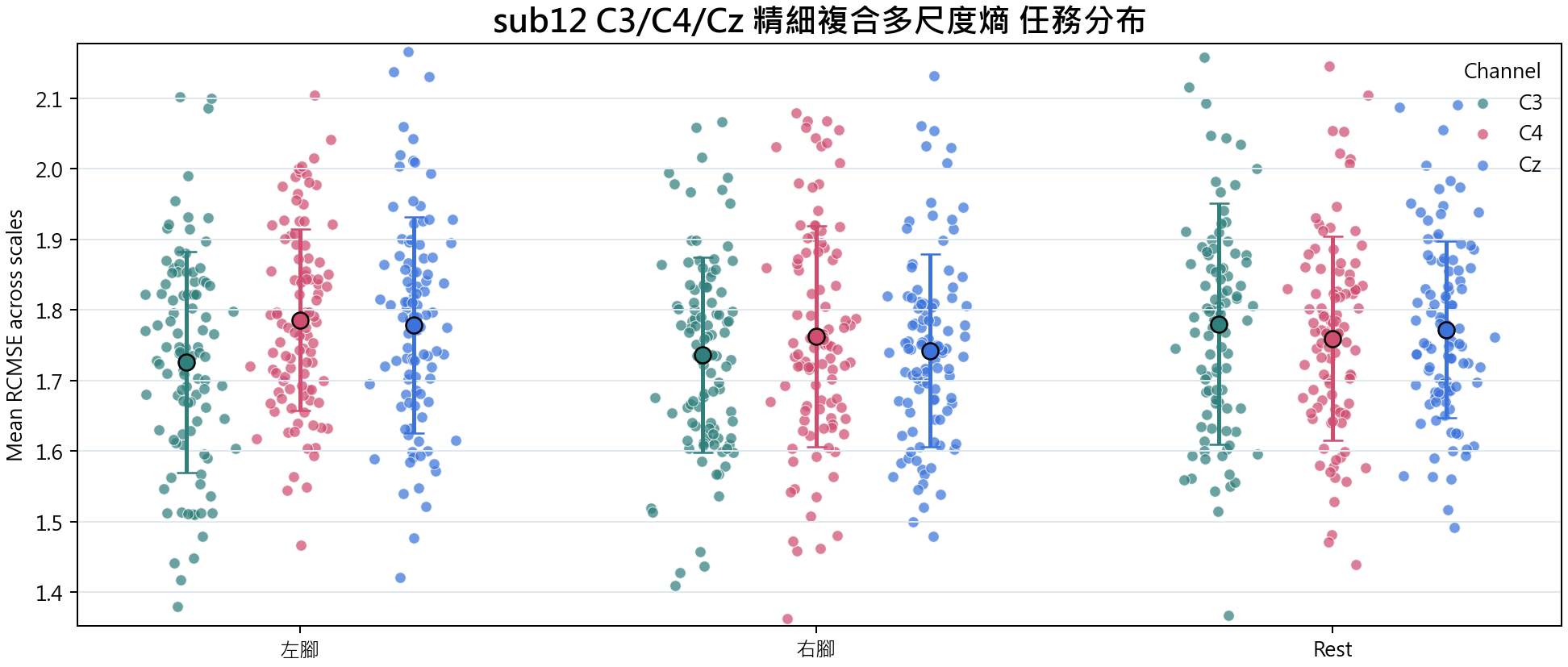 sub12 精細複合多尺度熵