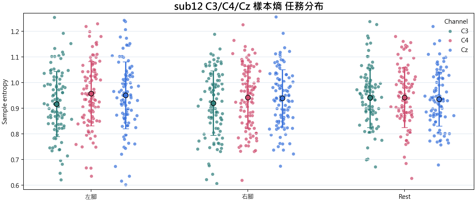sub12 樣本熵