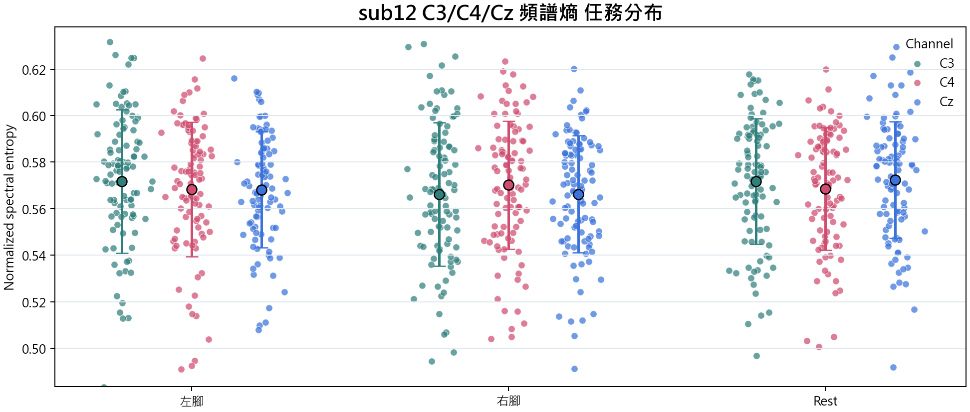 sub12 頻譜熵