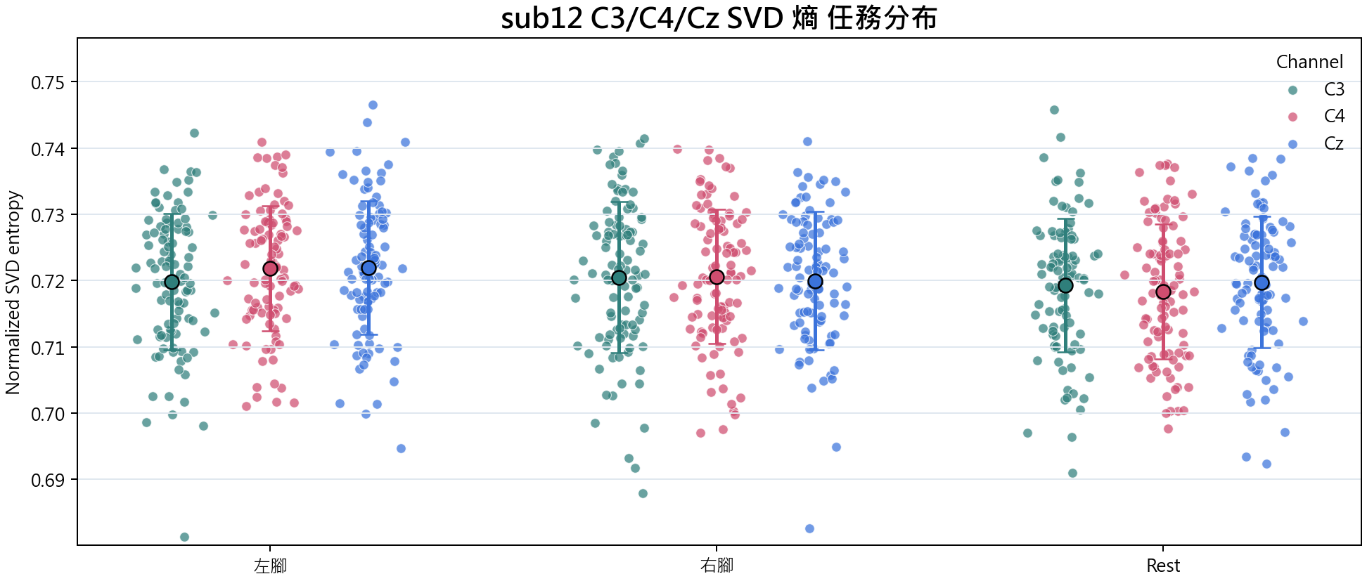 sub12 SVD 熵