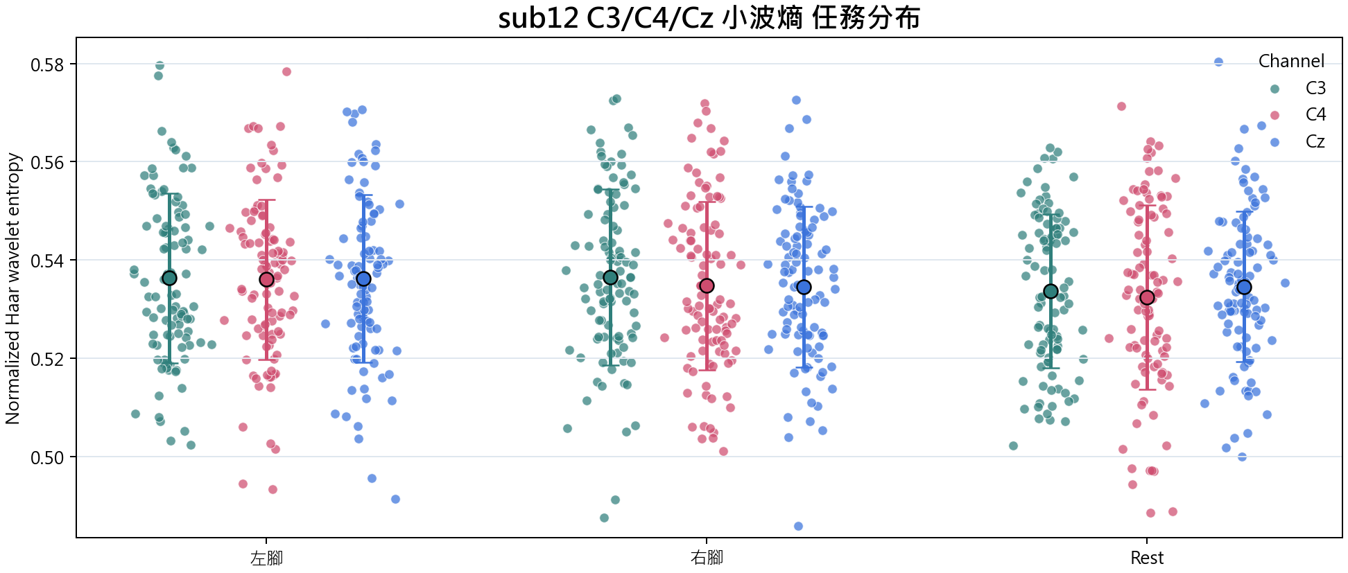sub12 小波熵
