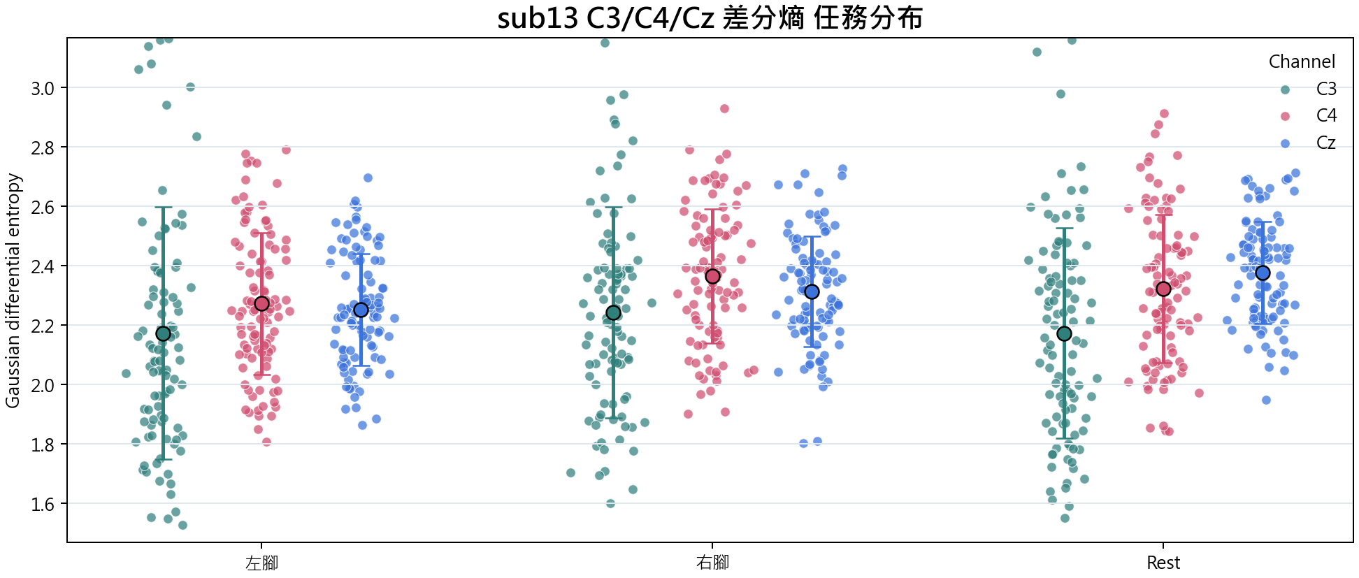 sub13 差分熵