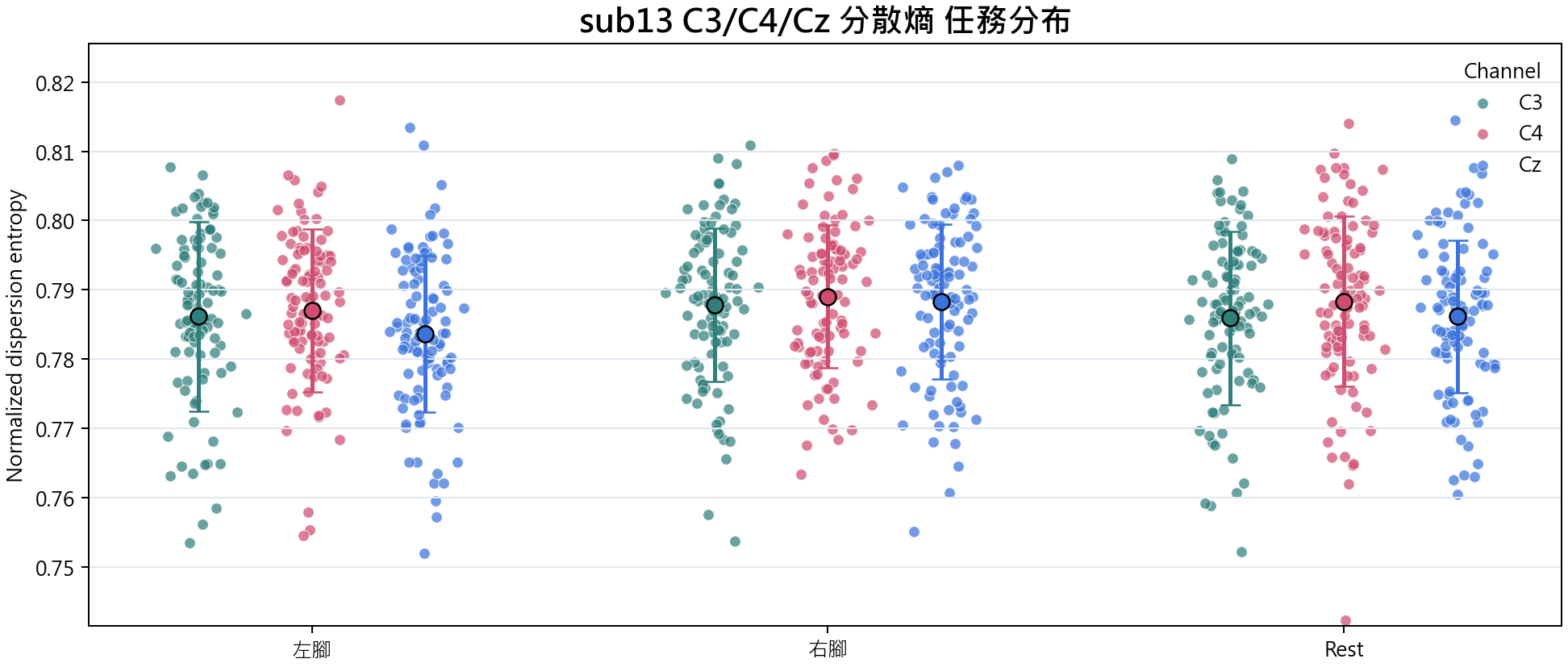 sub13 分散熵