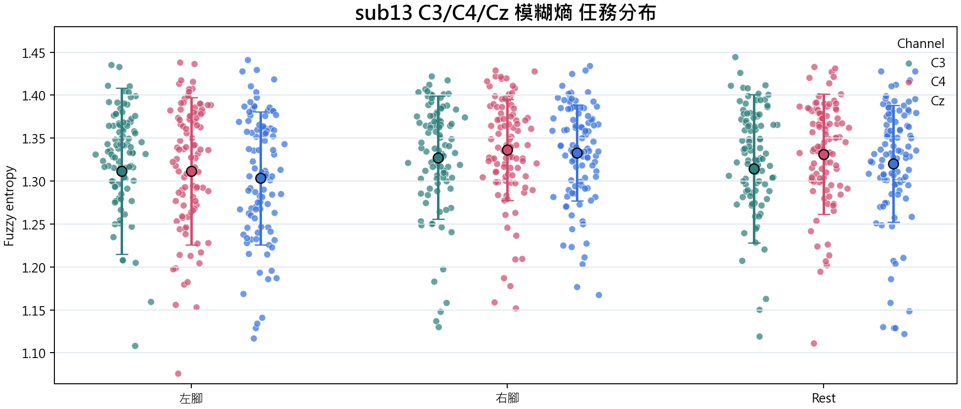 sub13 模糊熵