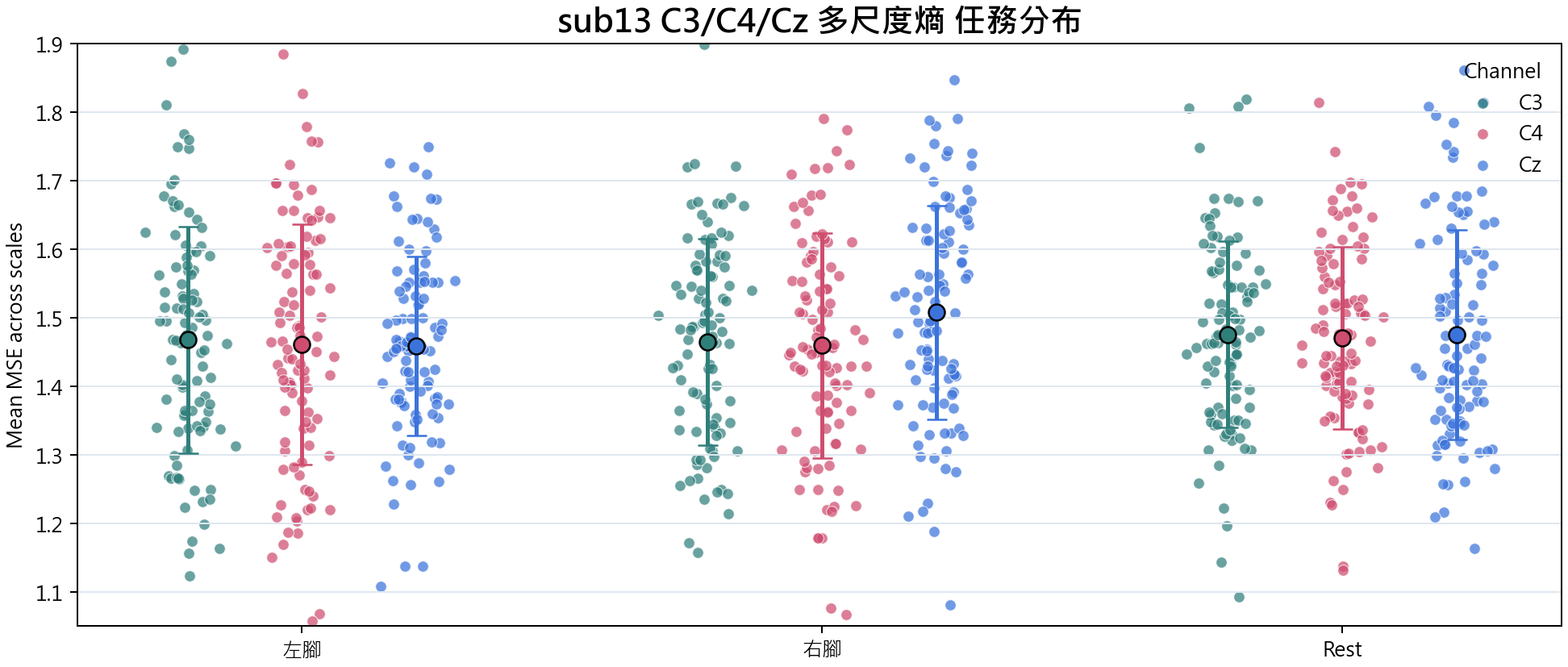 sub13 多尺度熵