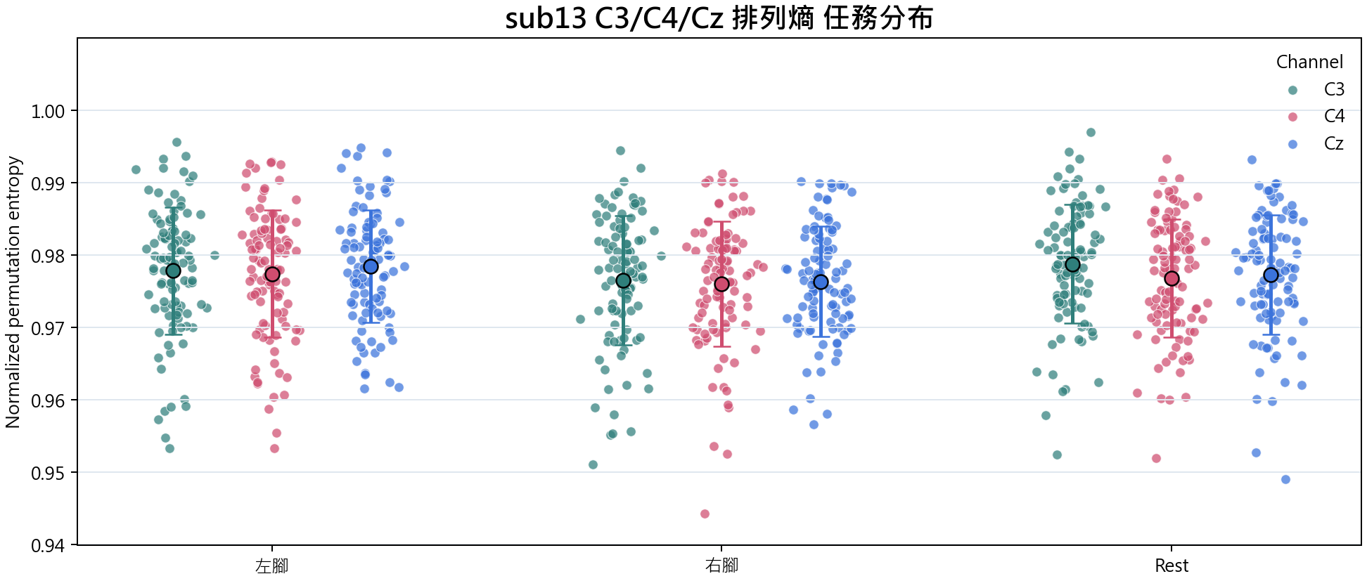sub13 排列熵