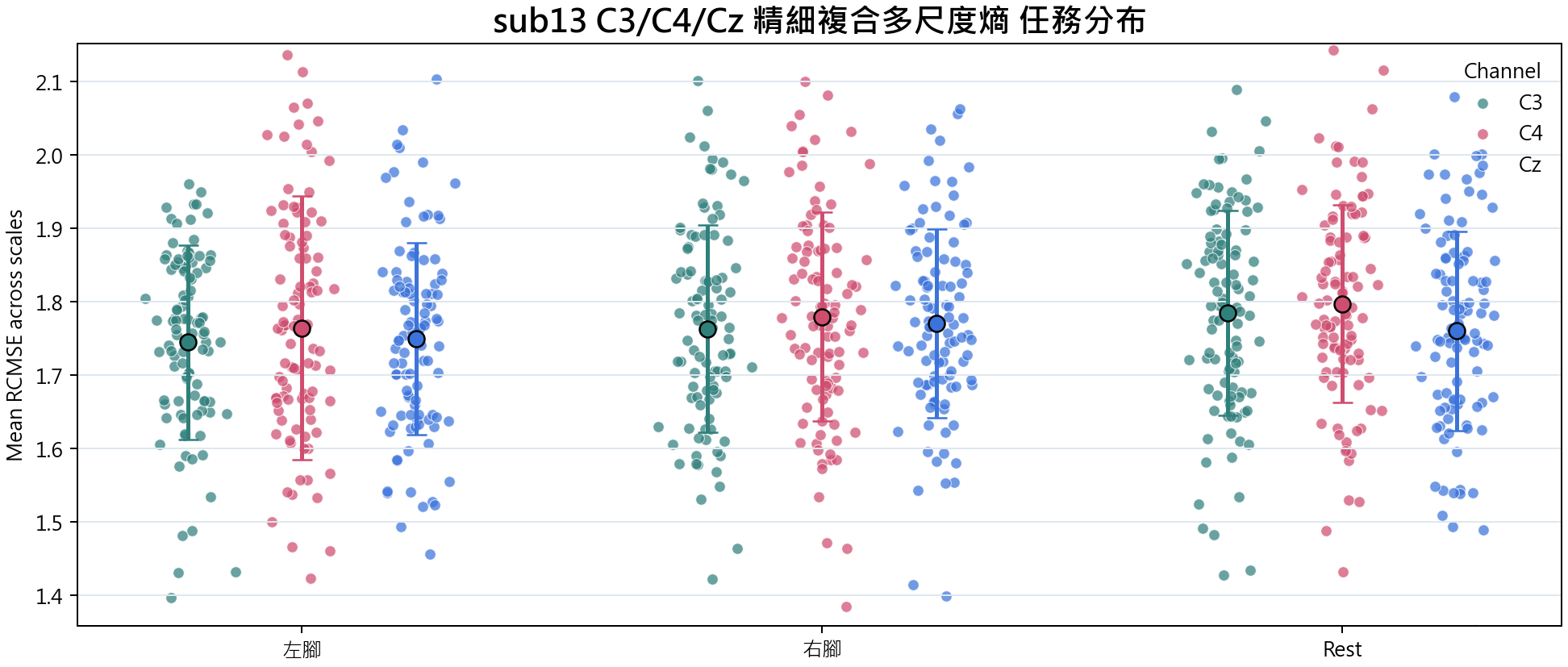 sub13 精細複合多尺度熵