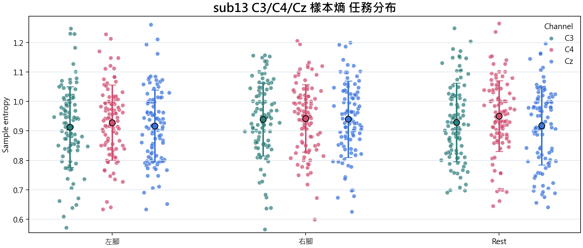 sub13 樣本熵