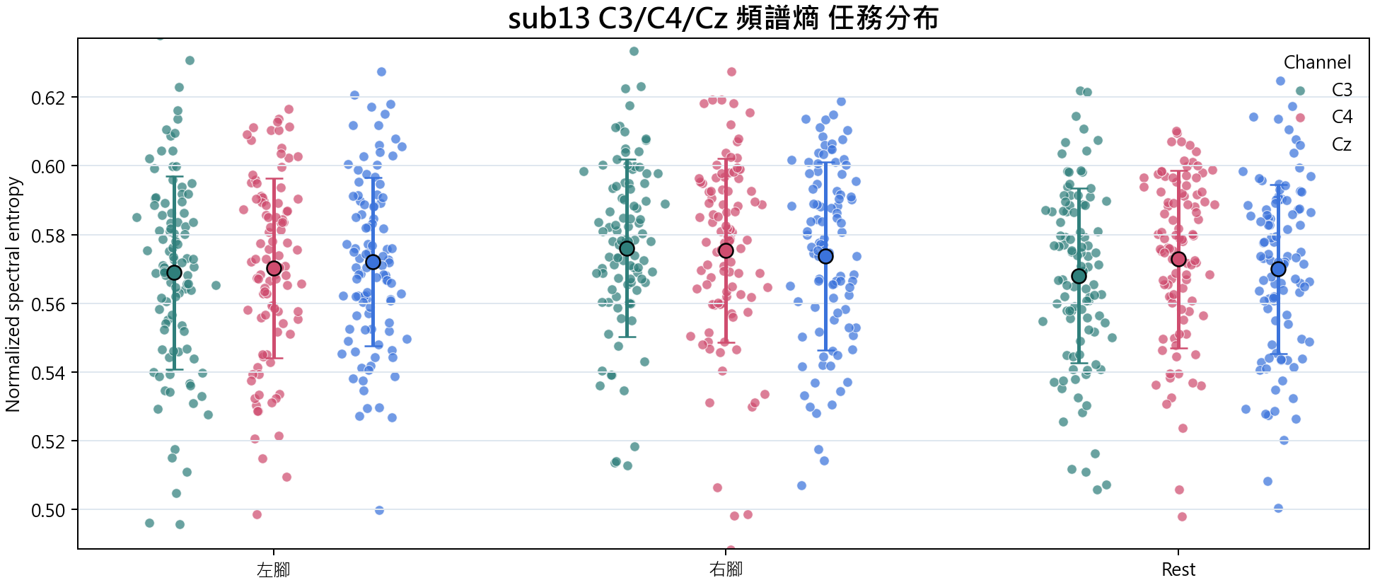 sub13 頻譜熵