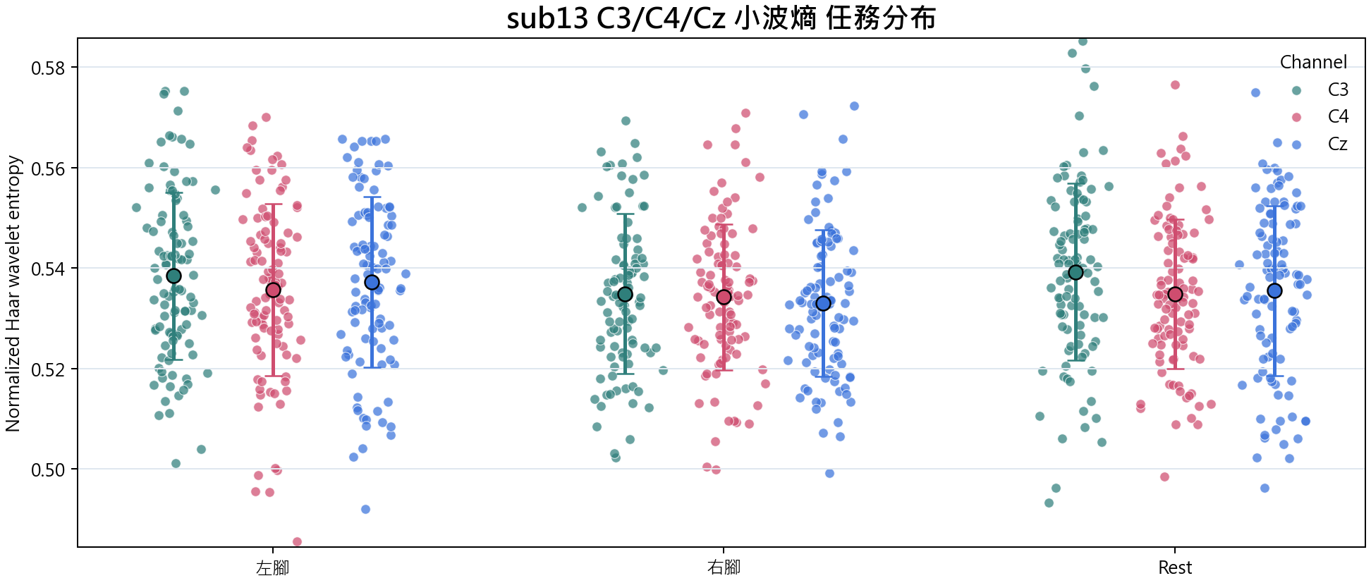 sub13 小波熵