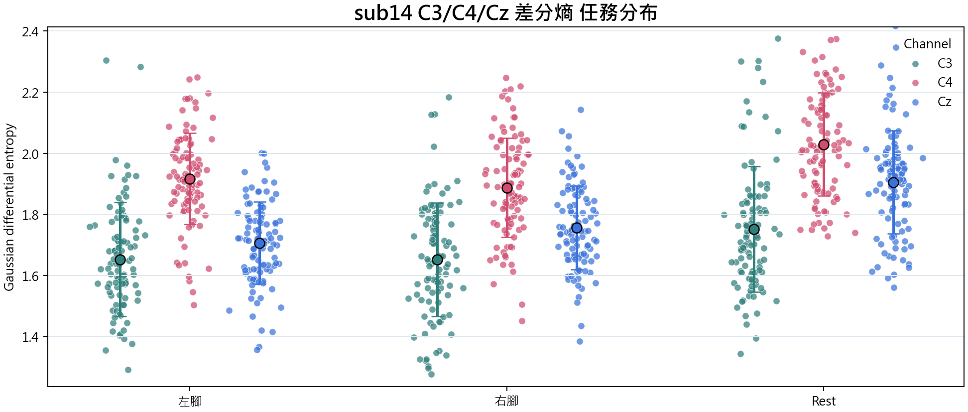 sub14 差分熵