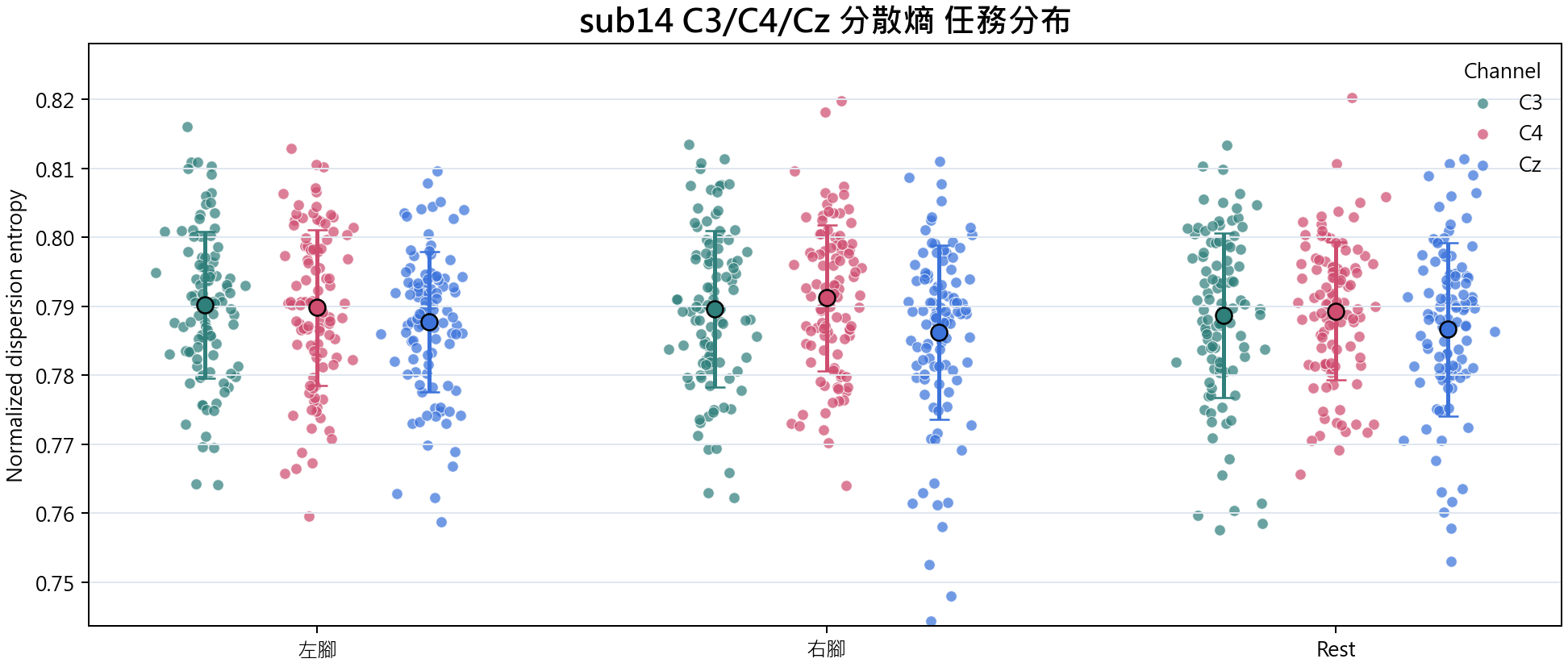 sub14 分散熵