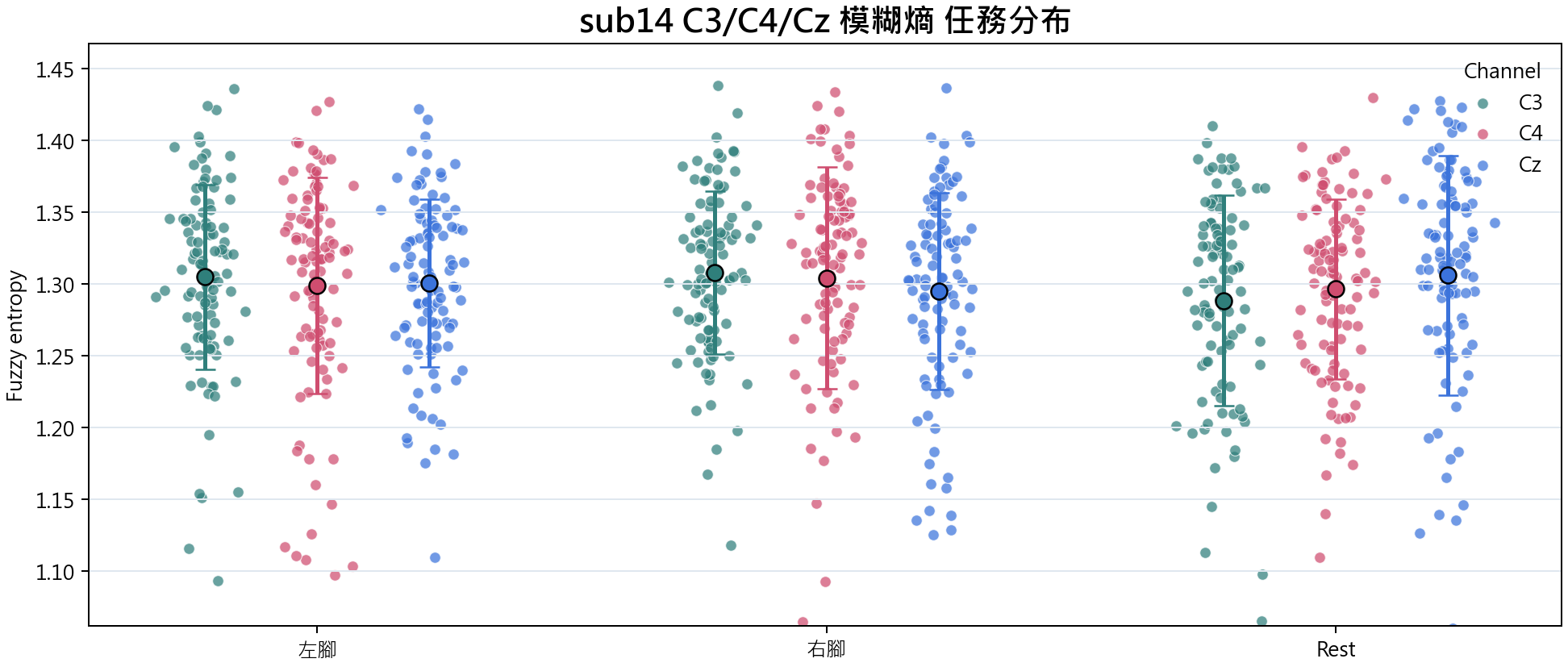 sub14 模糊熵