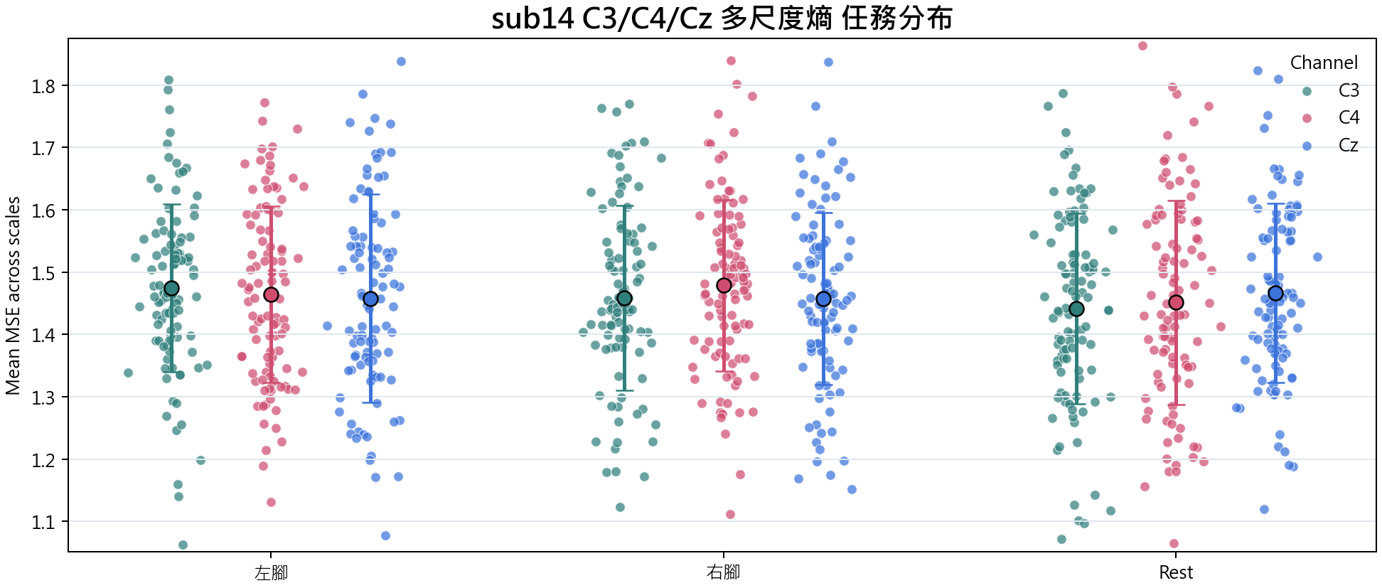 sub14 多尺度熵