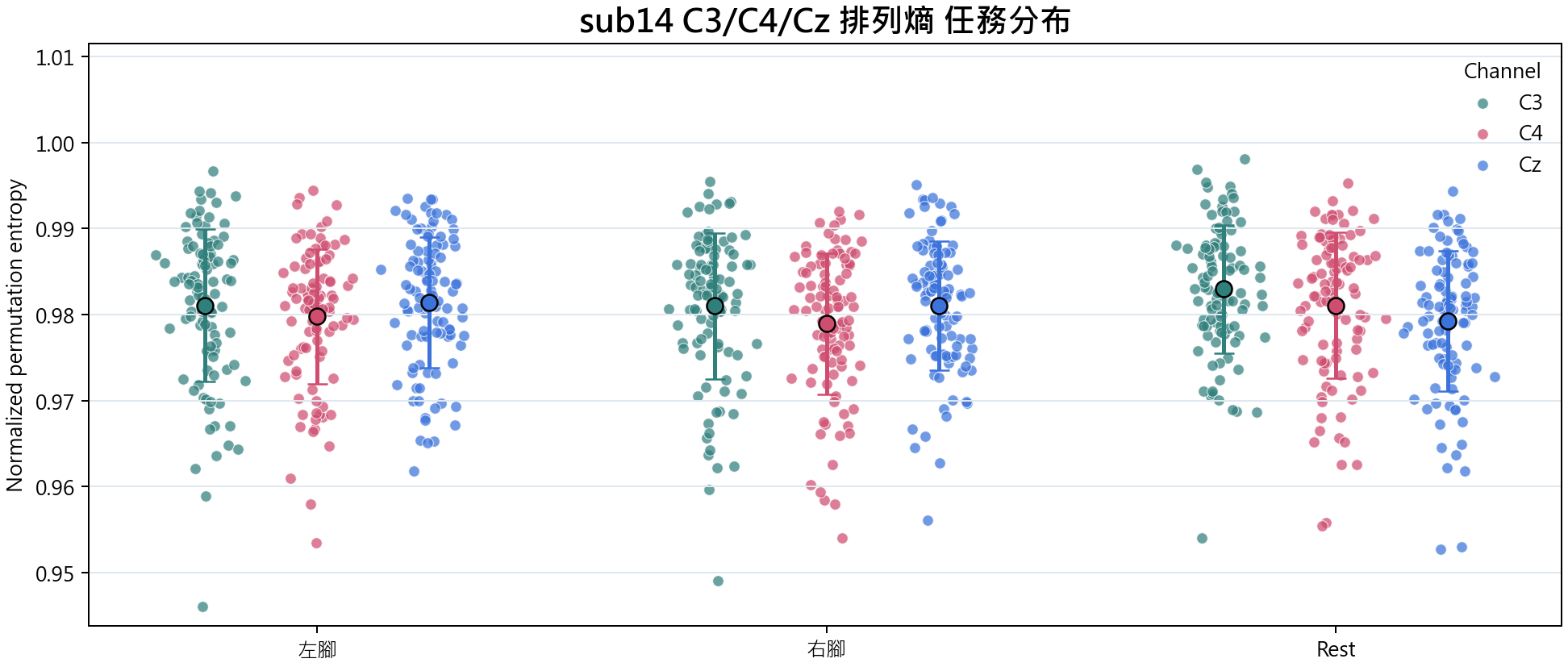 sub14 排列熵