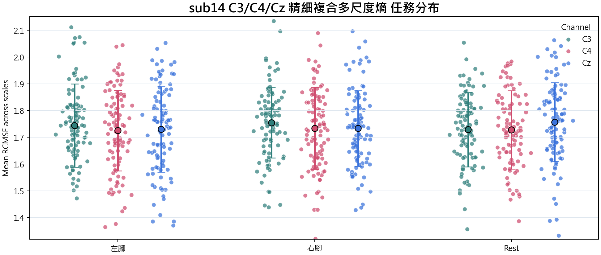 sub14 精細複合多尺度熵