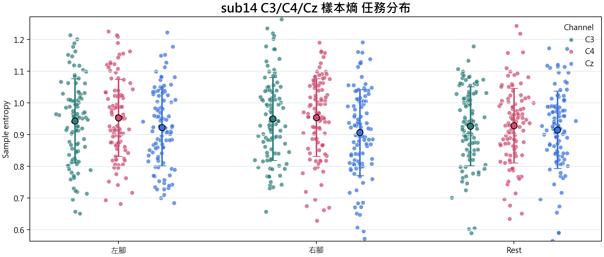 sub14 樣本熵
