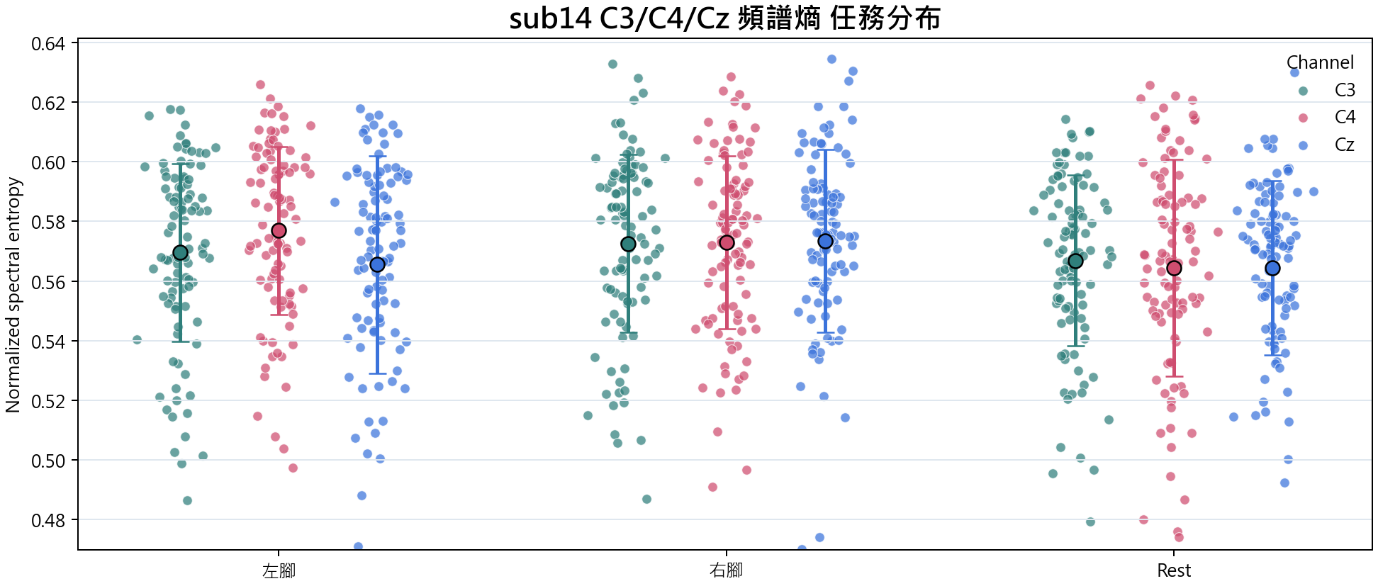 sub14 頻譜熵