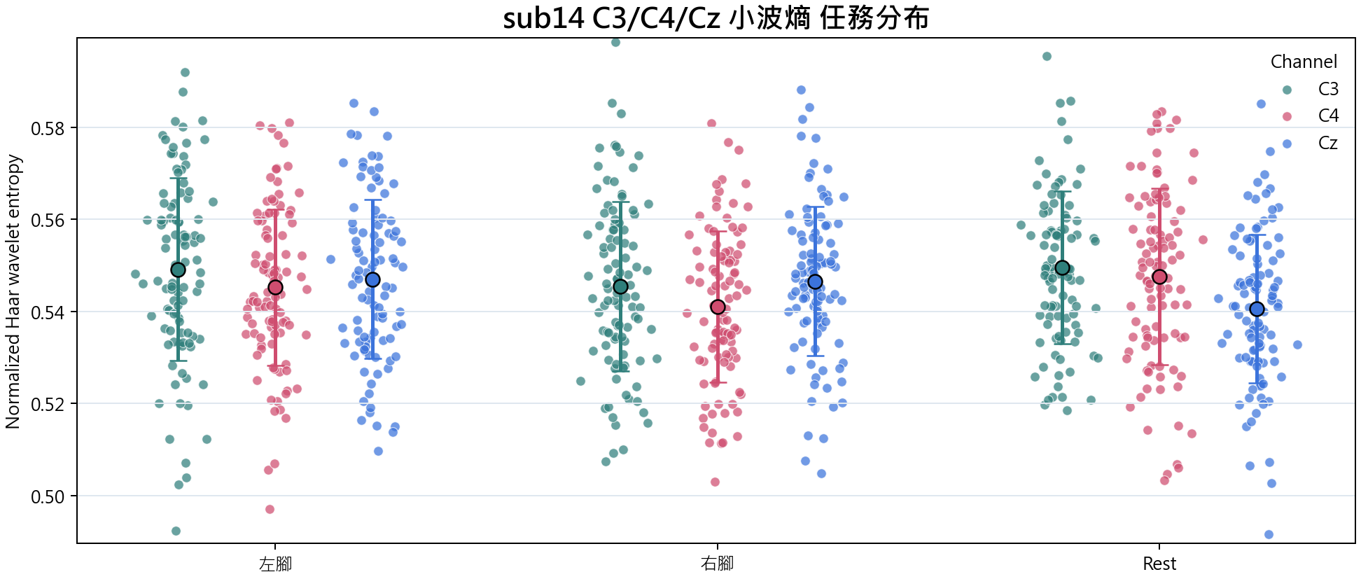 sub14 小波熵