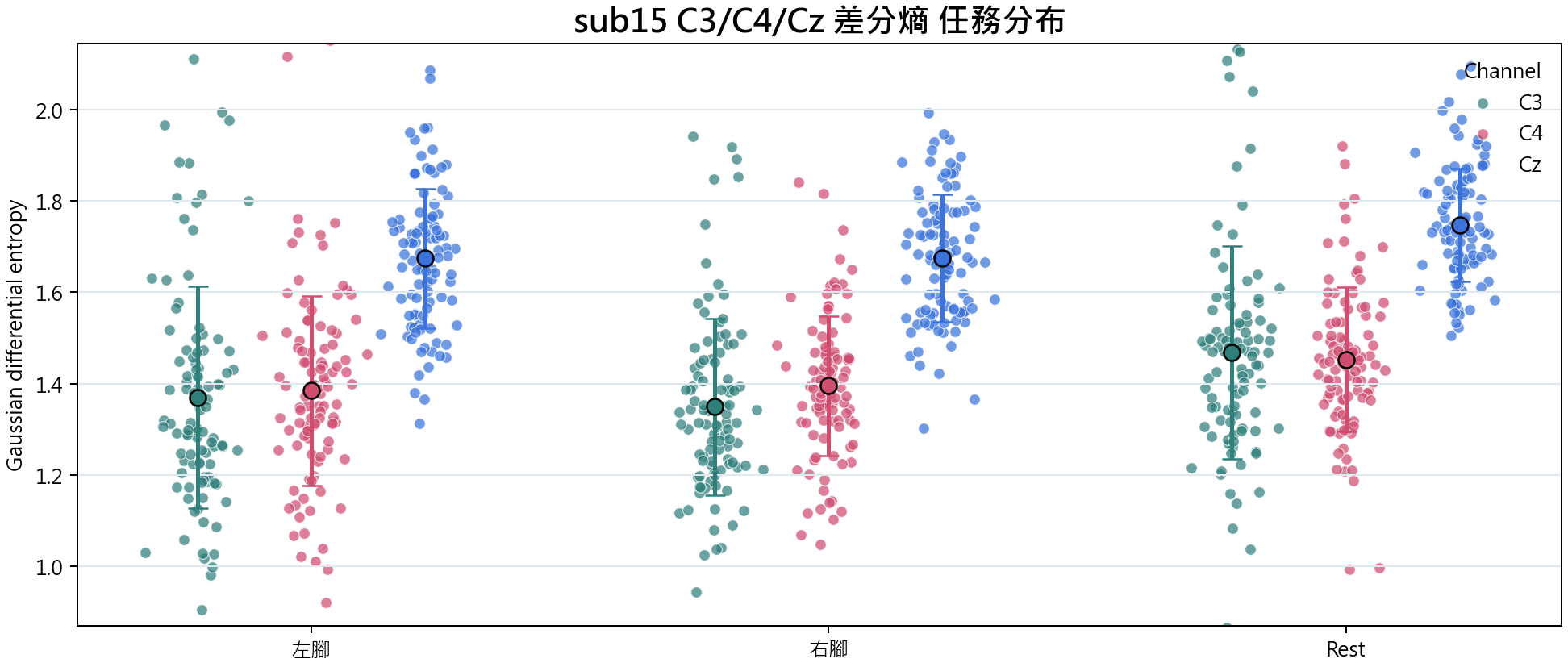 sub15 差分熵