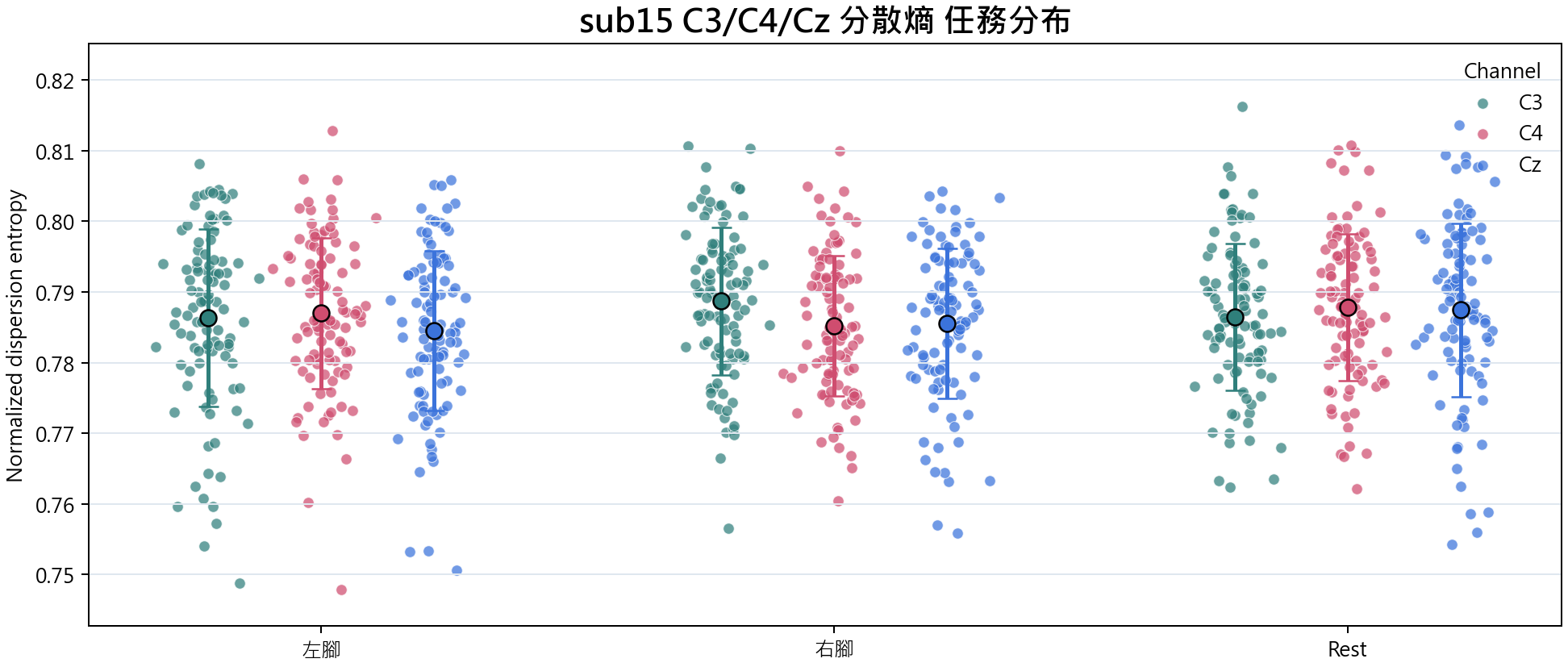 sub15 分散熵