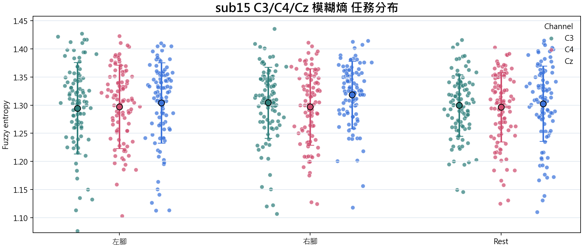 sub15 模糊熵