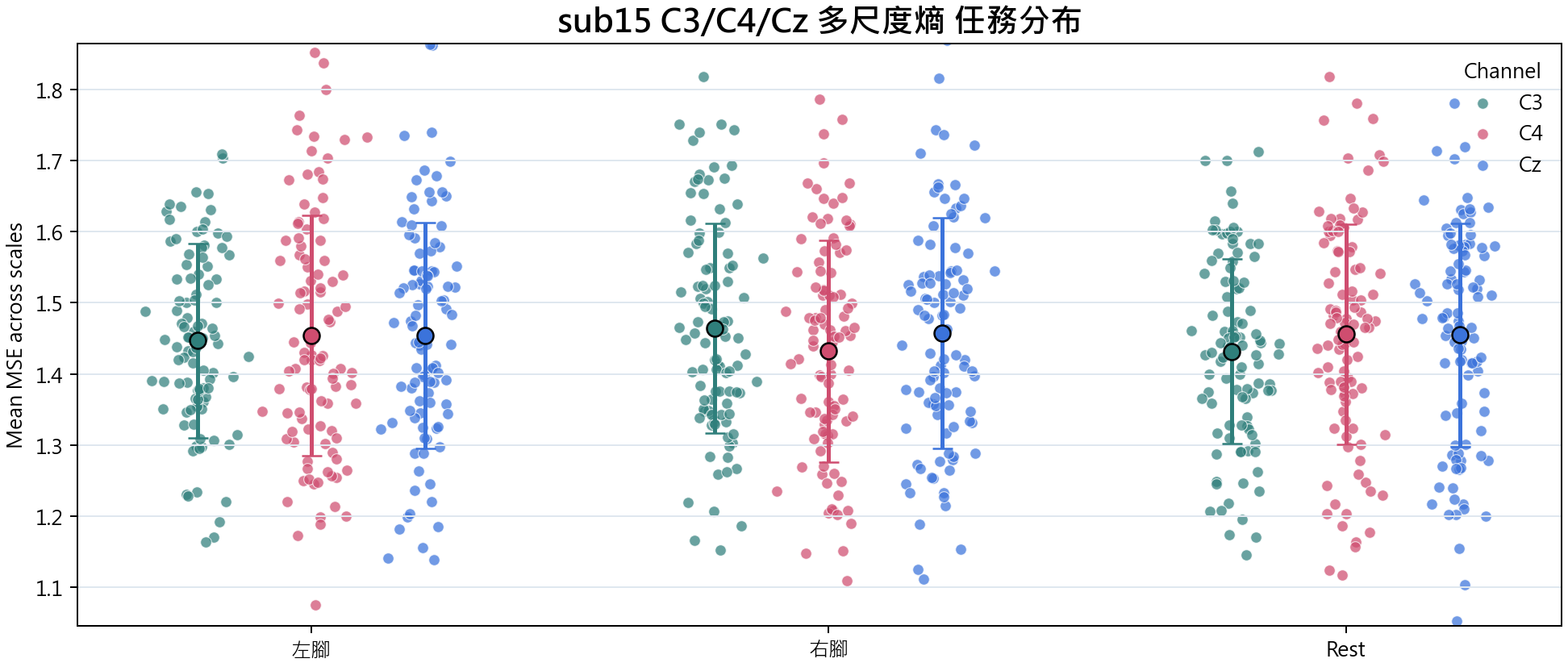 sub15 多尺度熵