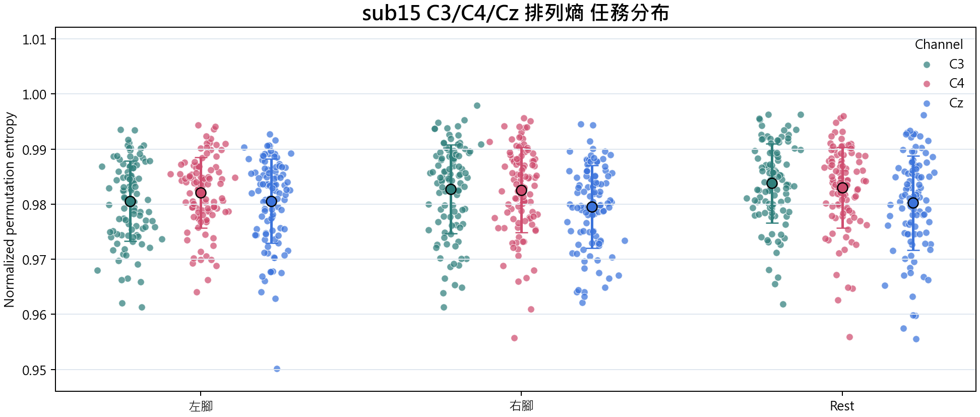 sub15 排列熵
