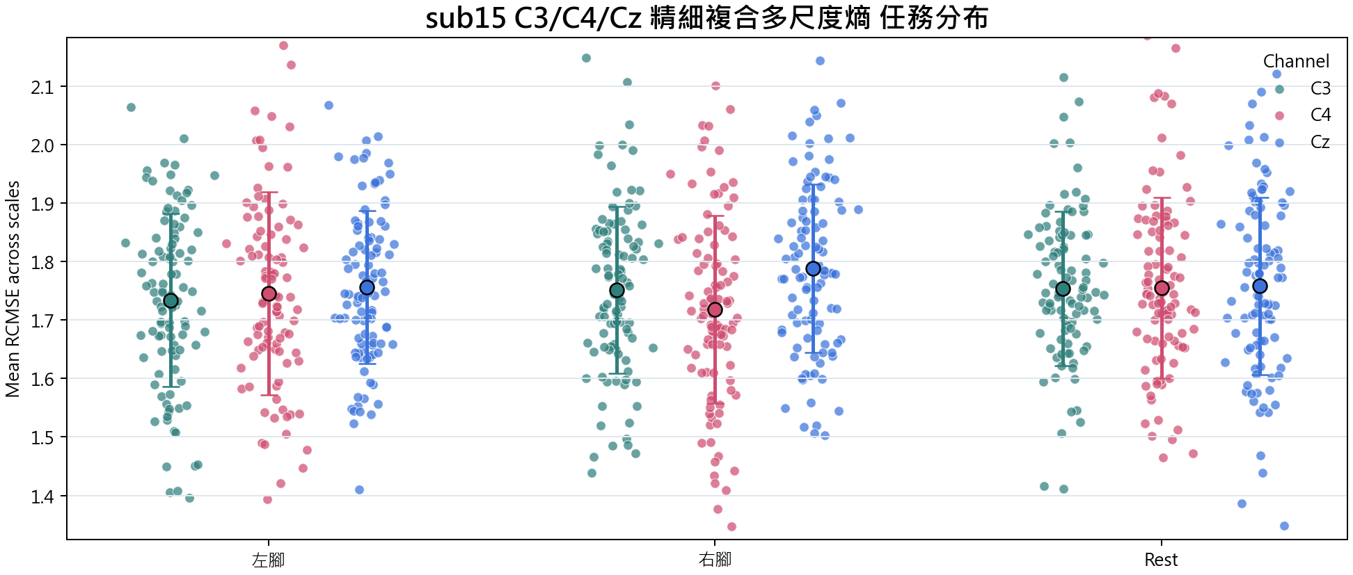 sub15 精細複合多尺度熵