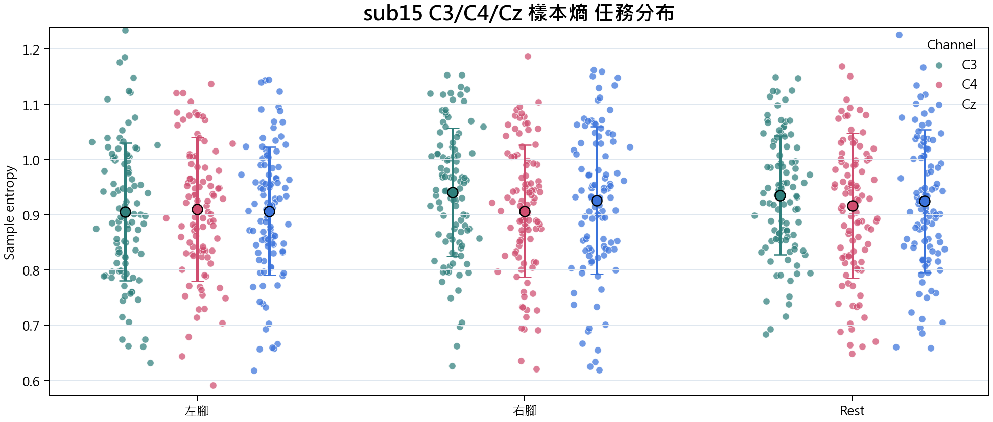 sub15 樣本熵