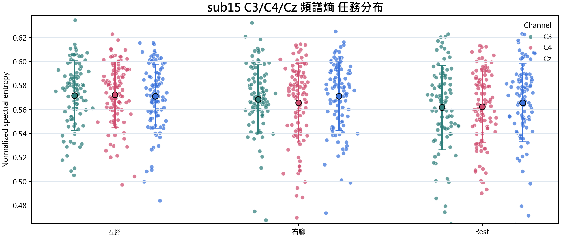 sub15 頻譜熵