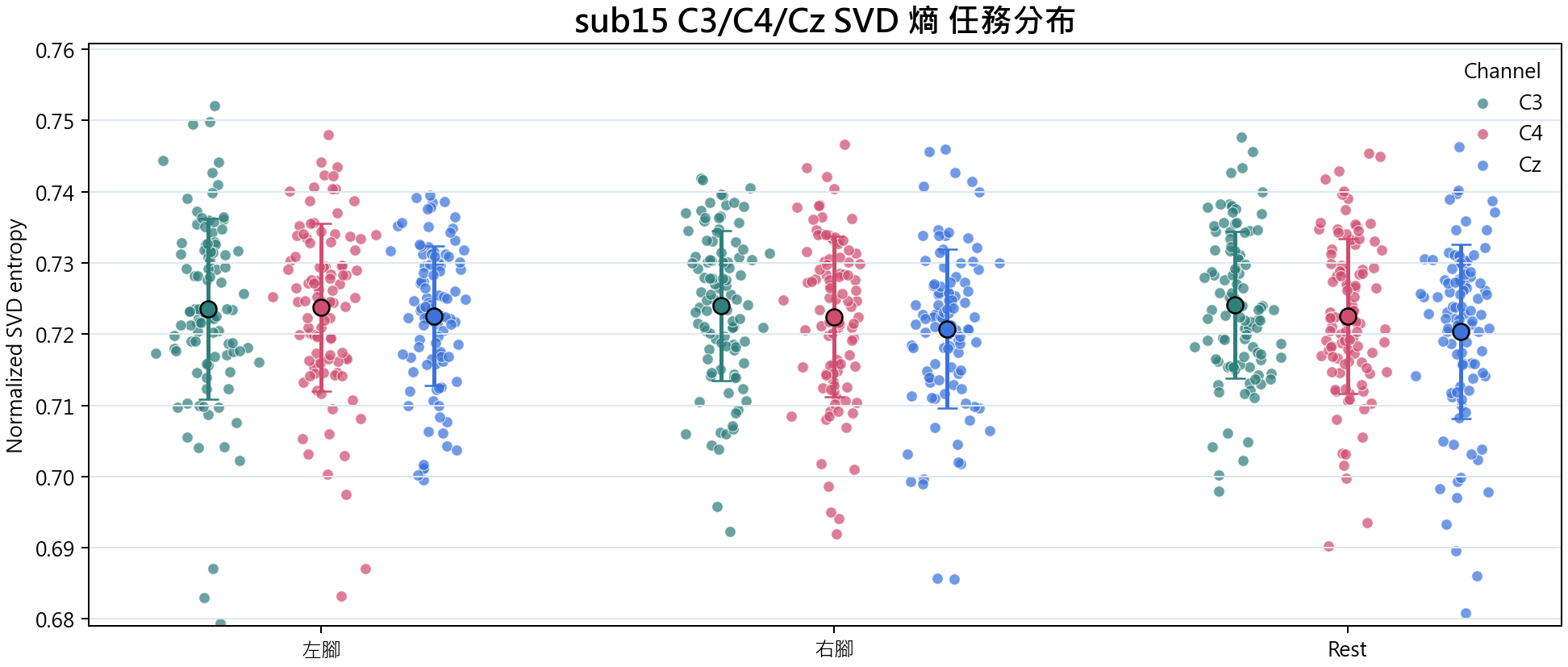 sub15 SVD 熵