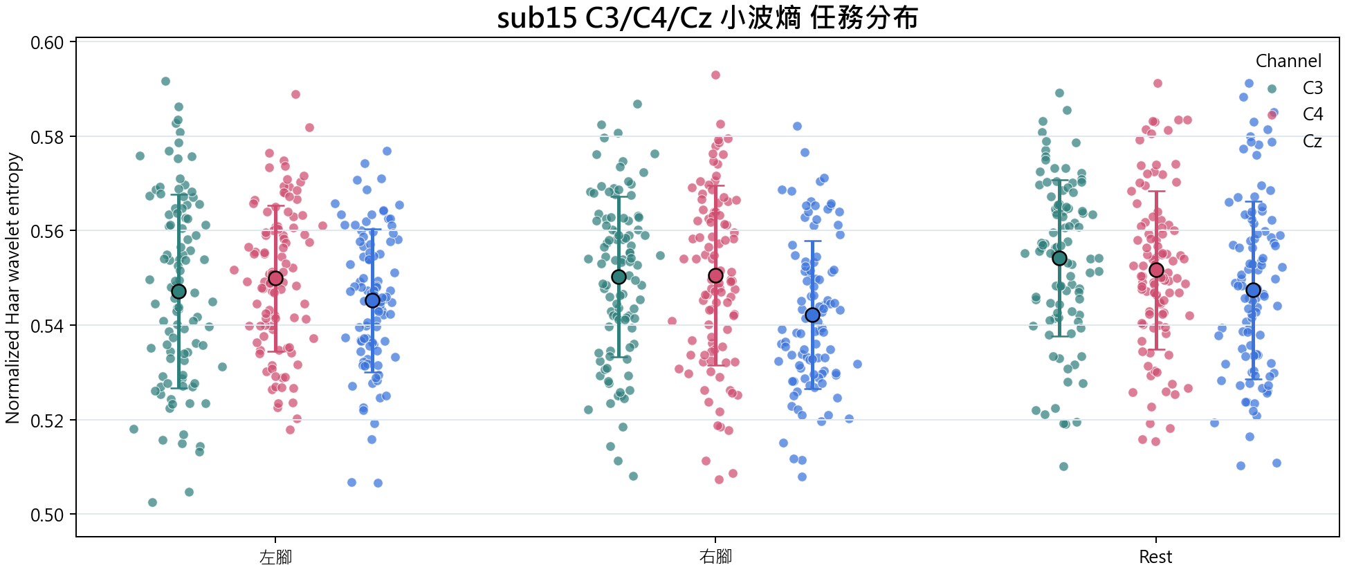 sub15 小波熵
