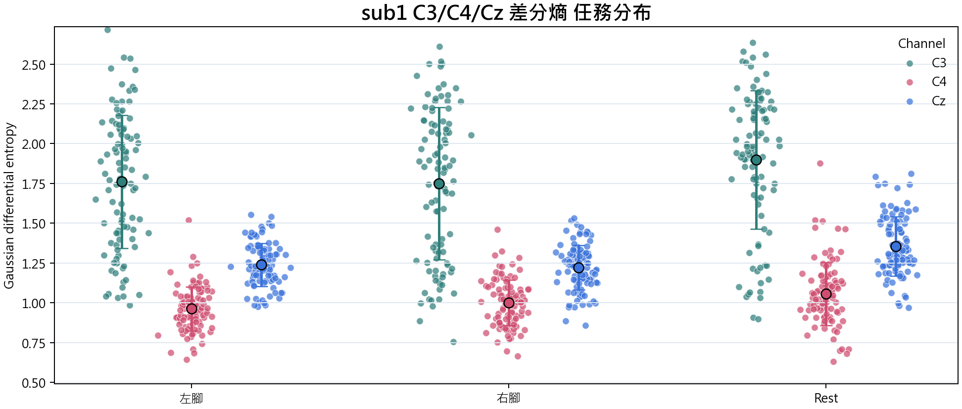 sub1 差分熵