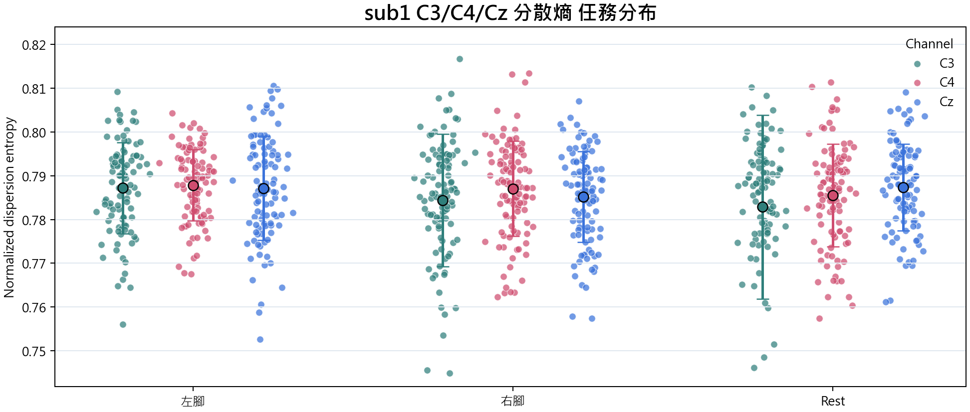sub1 分散熵