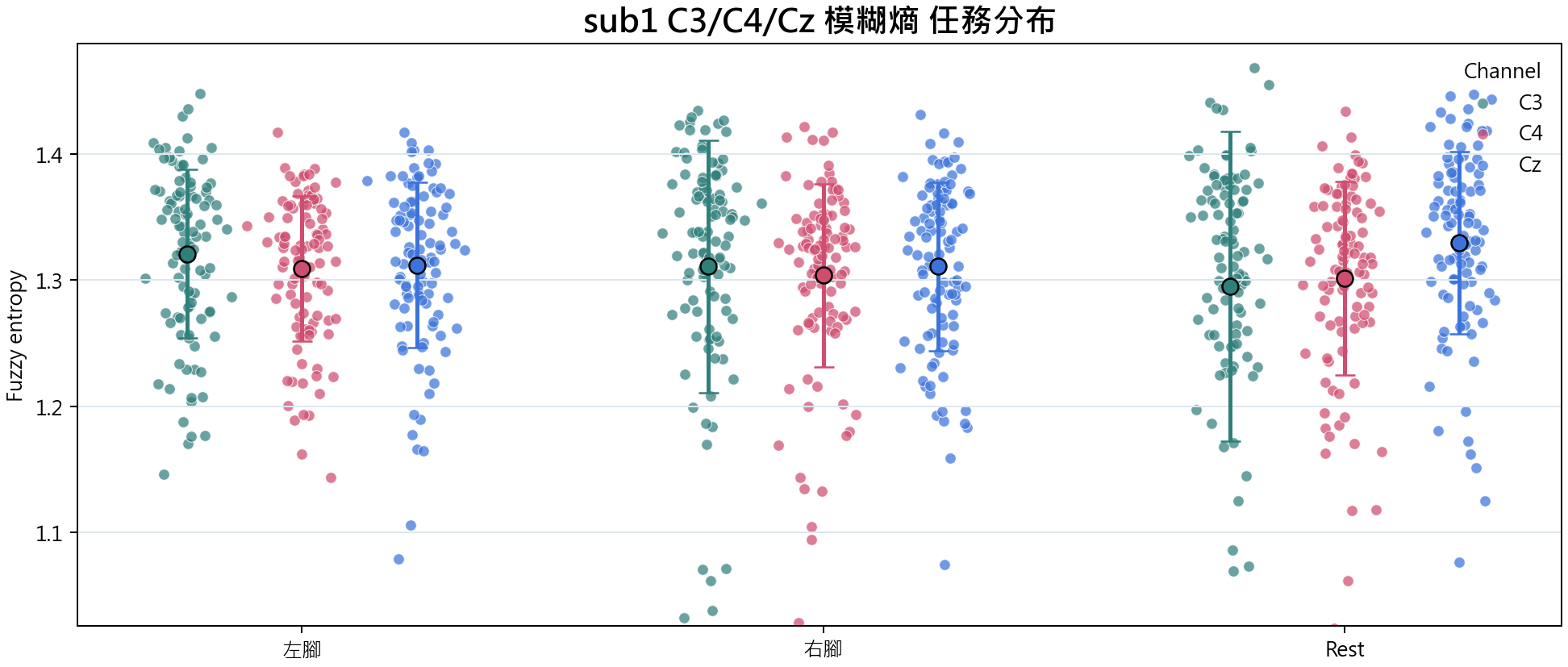 sub1 模糊熵
