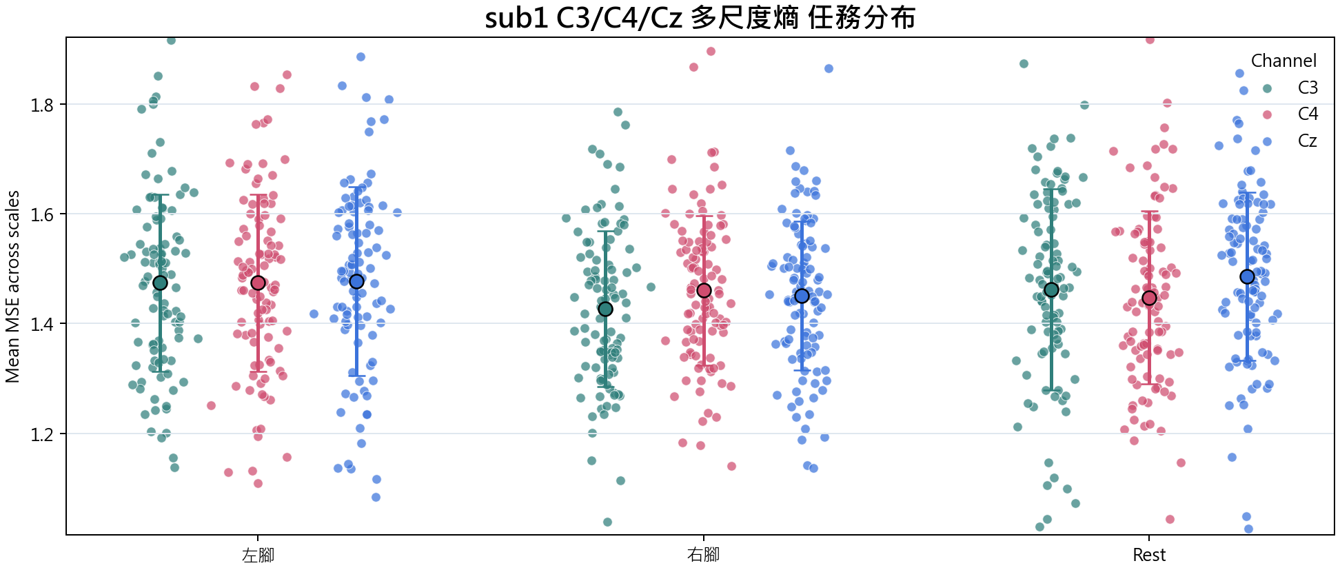 sub1 多尺度熵