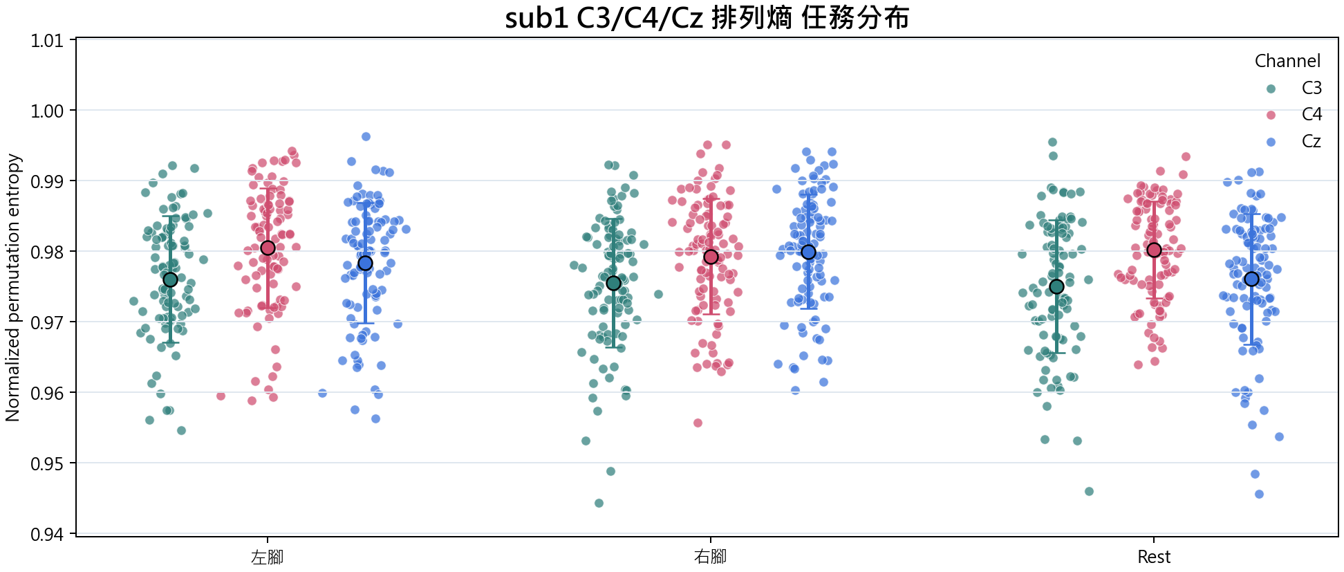 sub1 排列熵