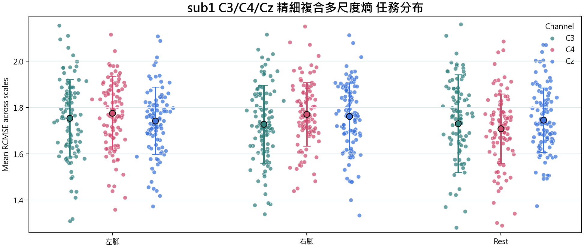 sub1 精細複合多尺度熵