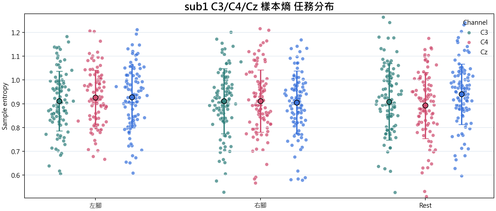 sub1 樣本熵