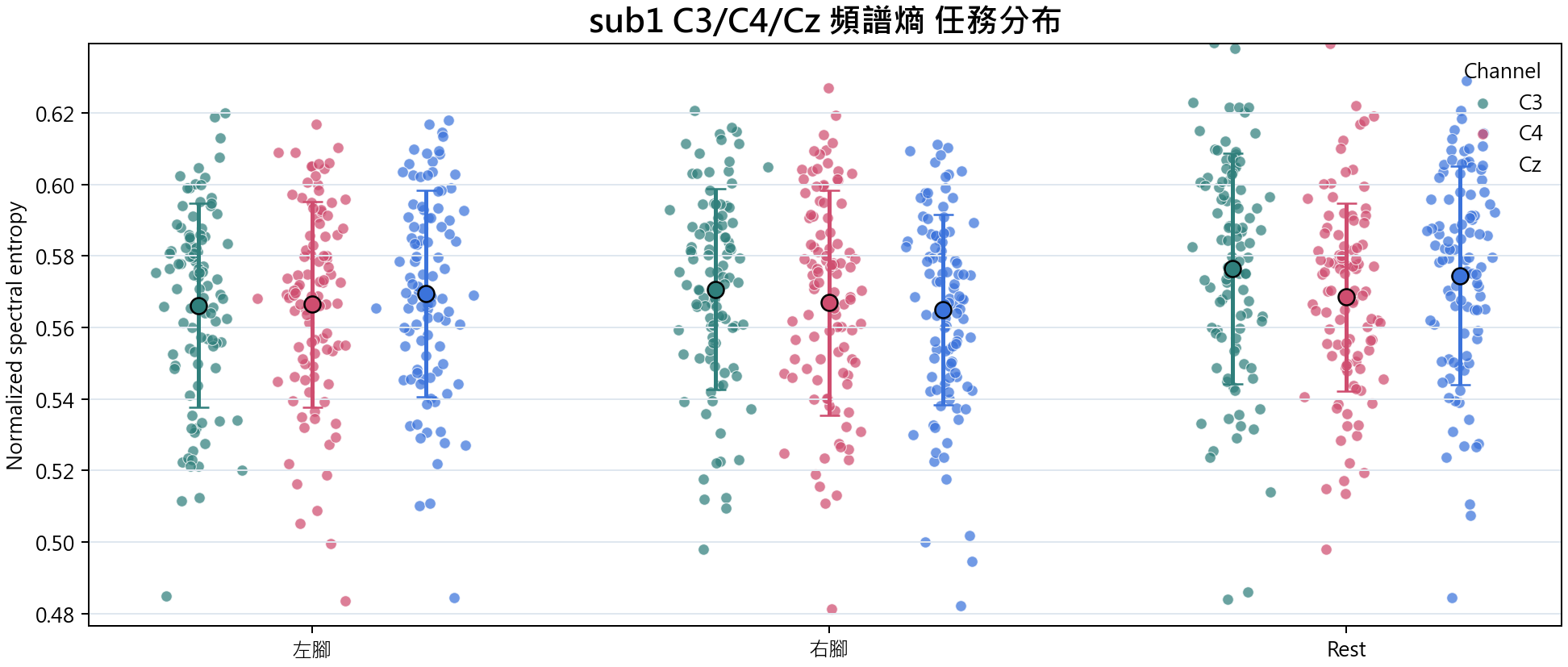 sub1 頻譜熵