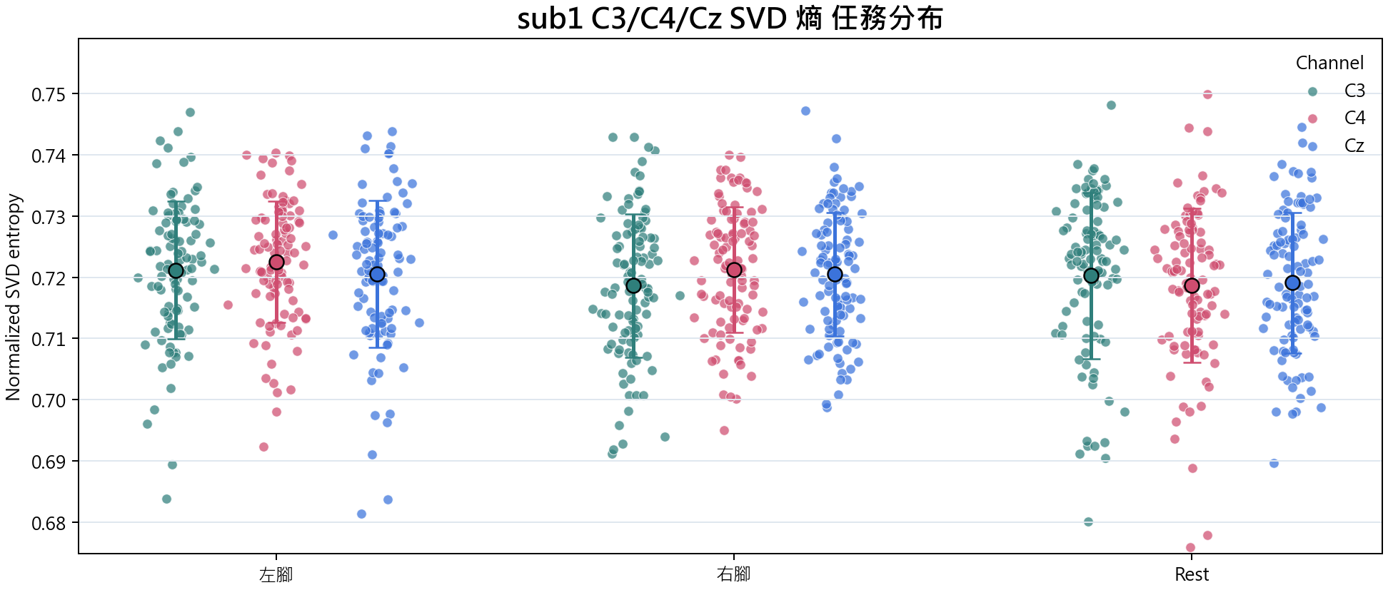 sub1 SVD 熵