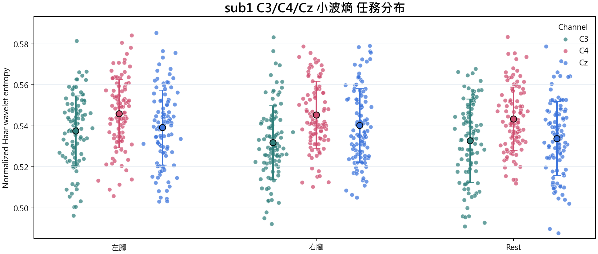 sub1 小波熵