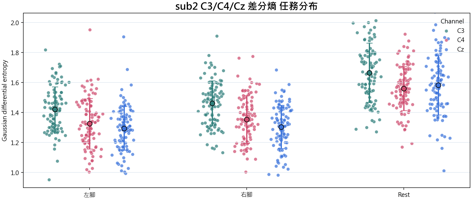 sub2 差分熵