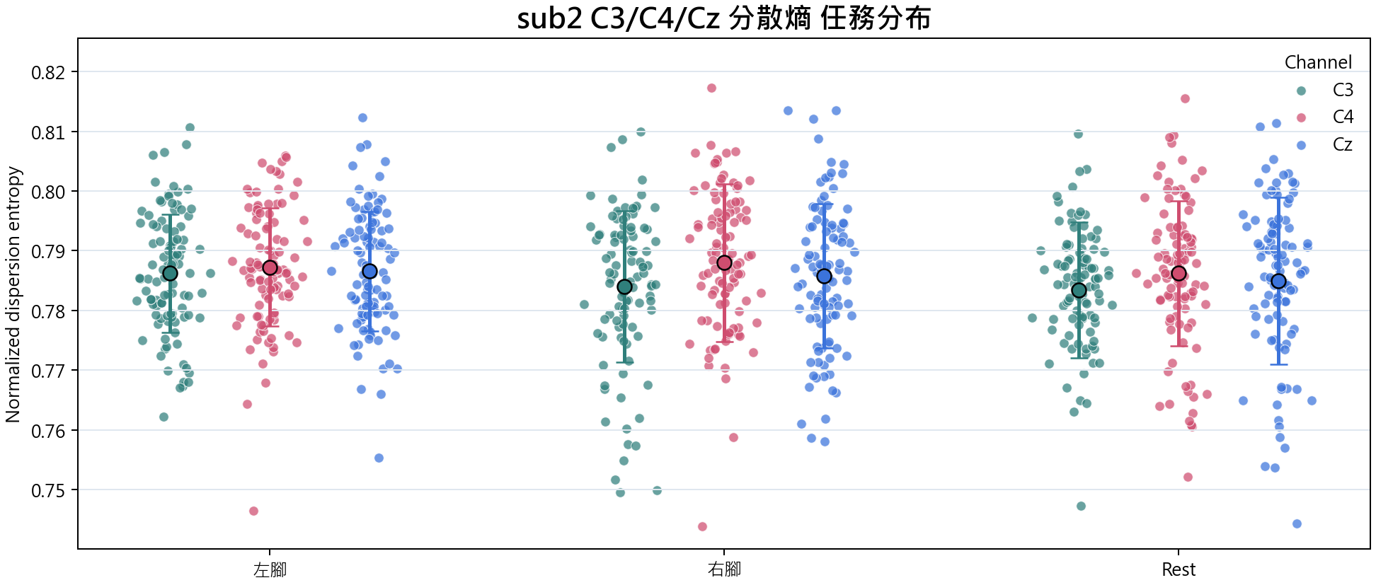 sub2 分散熵