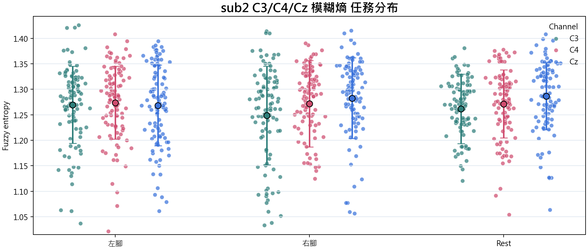 sub2 模糊熵