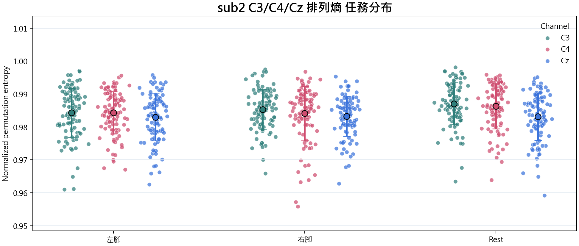 sub2 排列熵