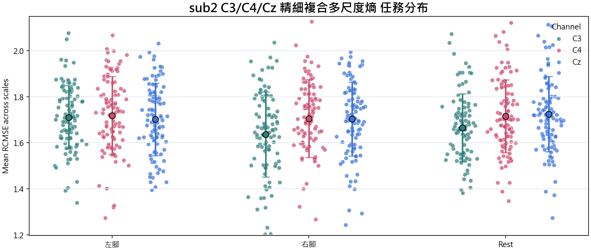 sub2 精細複合多尺度熵