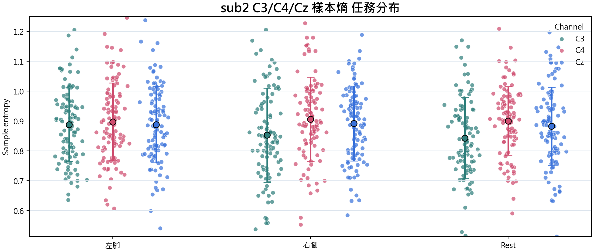 sub2 樣本熵