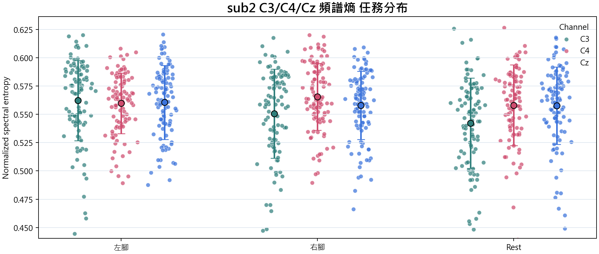 sub2 頻譜熵